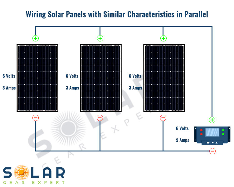 Wiring Solar Panels in Parallel