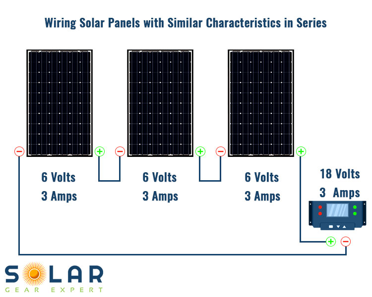 Wiring Solar Panels in Series